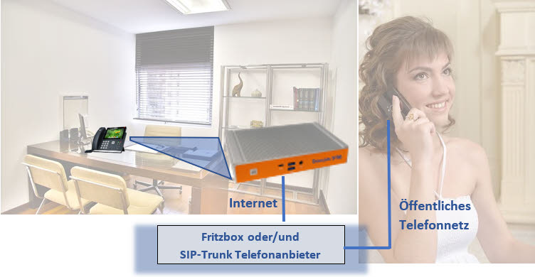Internettelefonie
