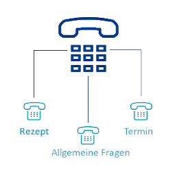 Sprachdialogsystem (IVR)